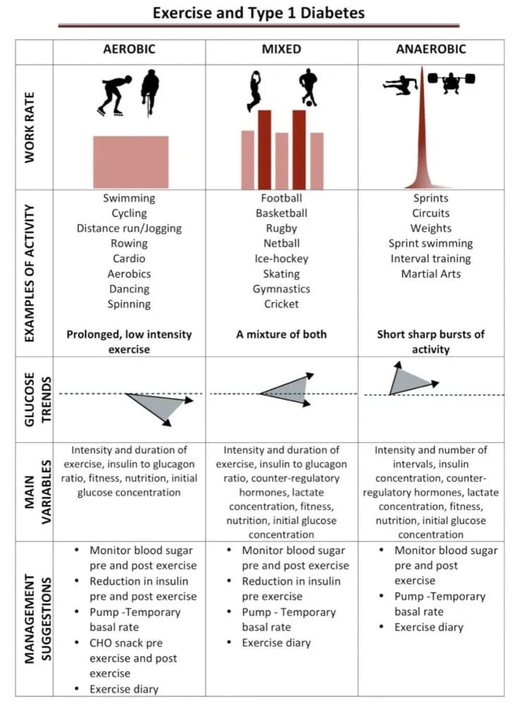 effect bewegen bloedsuiker
