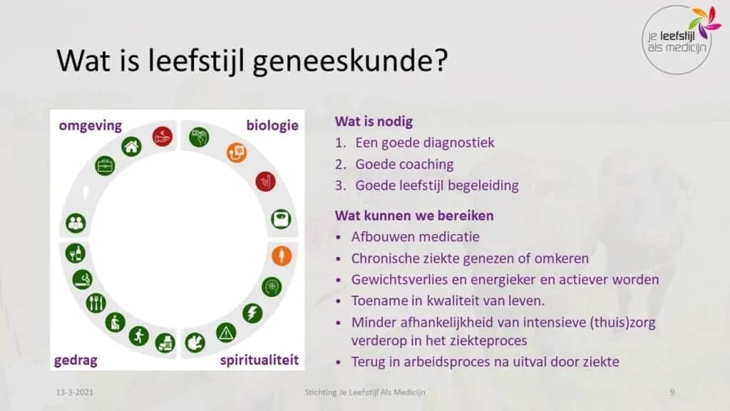 360 graden diagnose leefstijlgeneeskunde
