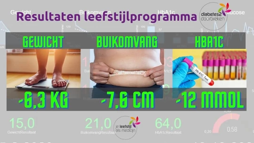 Resultaten leefstijlprogramma diabetes 2 doorbreken