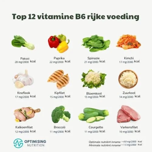 Inline image from 12 bronnen van vitamine B6 en hun rol in je voeding