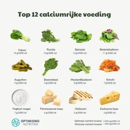 Vitaminen En Mineralen - Top 12 Calciumrijke Voeding Je Leefstijl Als Medicijn
