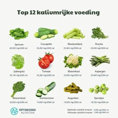 Inline image from 12 bronnen van kalium en hun rol in je voeding